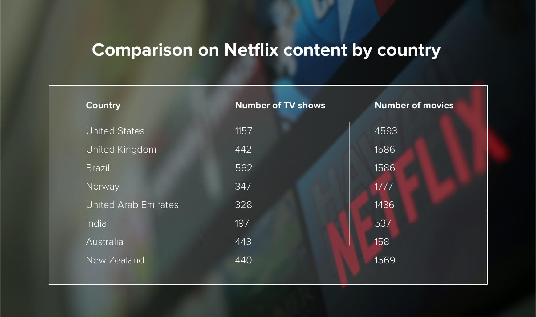 netflix top 10 by country