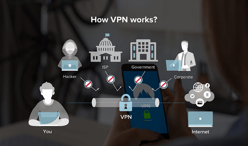 How-VPN-works